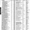 Top 25 Engineering Firms 2009