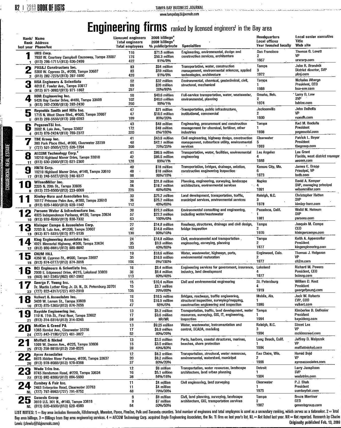 Cumbey & Fair Named in Top 25 Engineering Firms for 2009